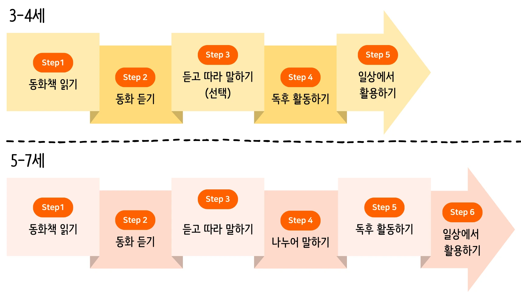 권장가이드
